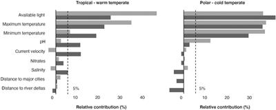 Bottom Trawling Threatens Future Climate Refugia of Rhodoliths Globally